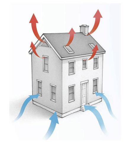 Graphic of Air Moving In & Out of House